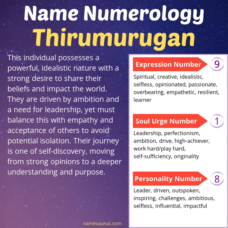 numerology of the name thirumurugan.