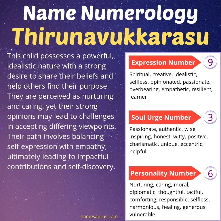 numerology of the name thirunavukkarasu.