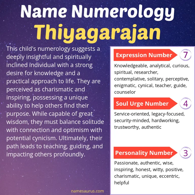 numerology of the name thiyagarajan.