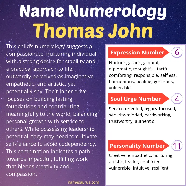 numerology of the name thomas john.