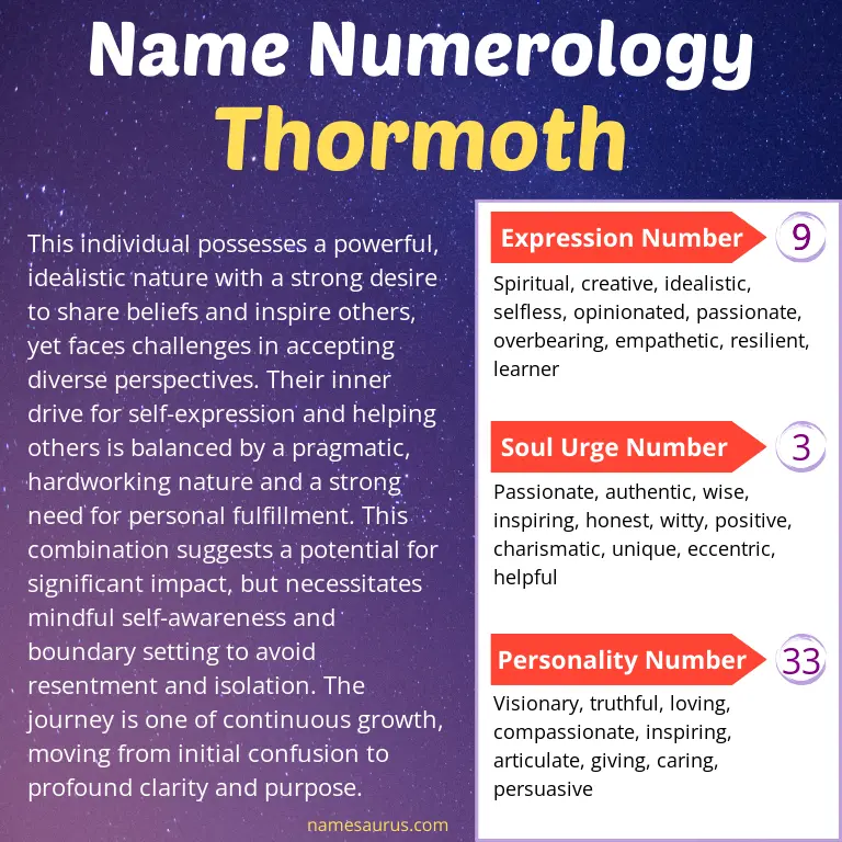 numerology of the name thormoth.