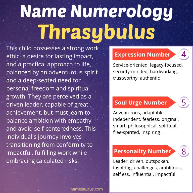 numerology of the name thrasybulus.