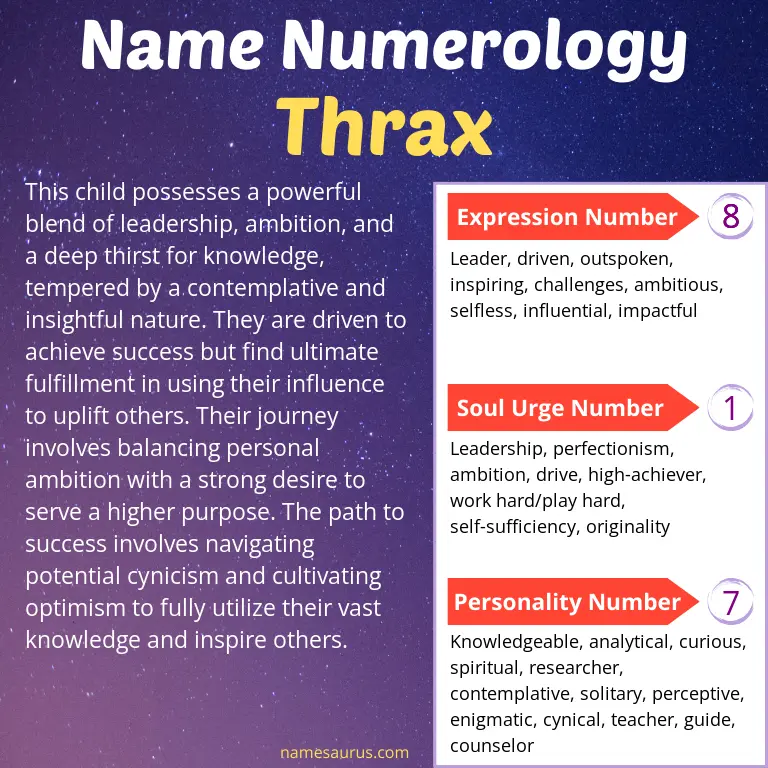 numerology of the name thrax.