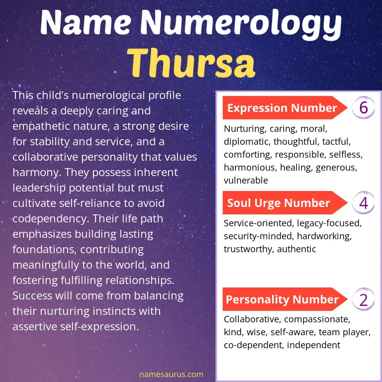 numerology of the name thursa.