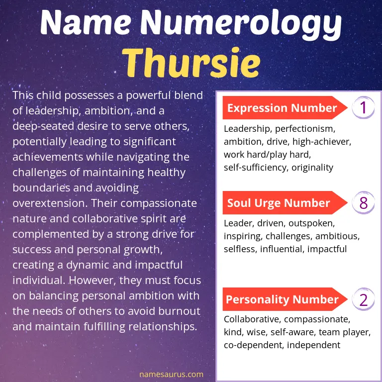 numerology of the name thursie.