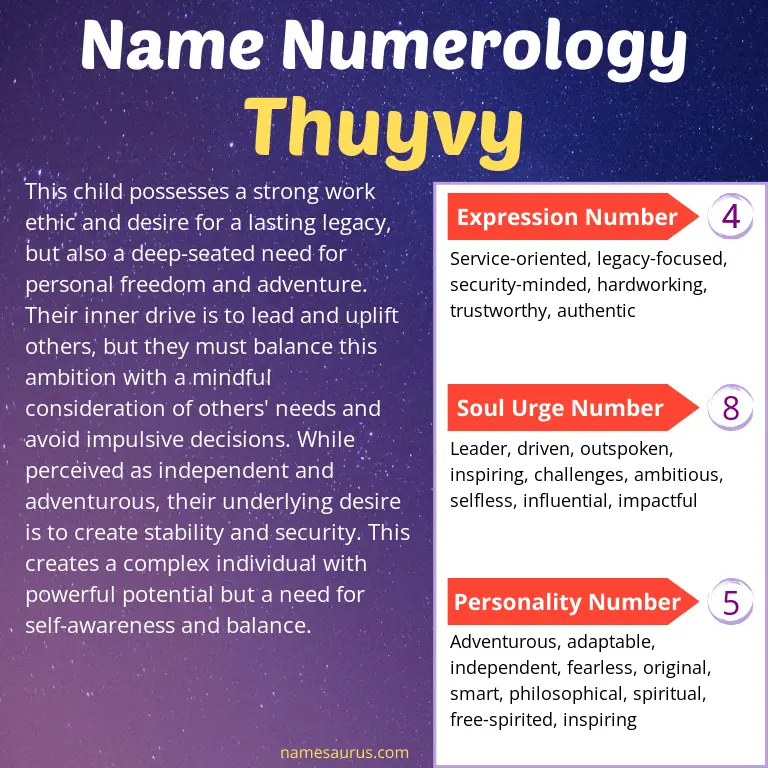 numerology of the name thuyvy.