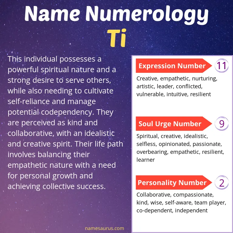 numerology of the name ti.