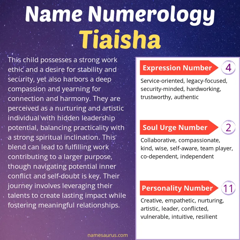 numerology of the name tiaisha.