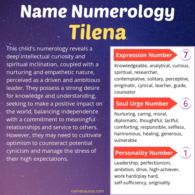 numerology of the name tilena.
