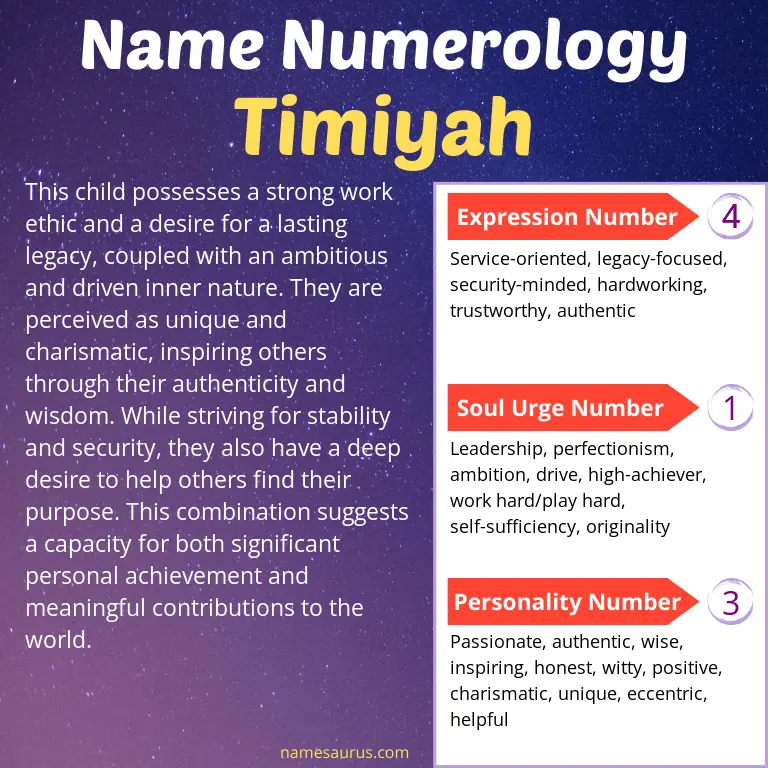 numerology of the name timiyah.