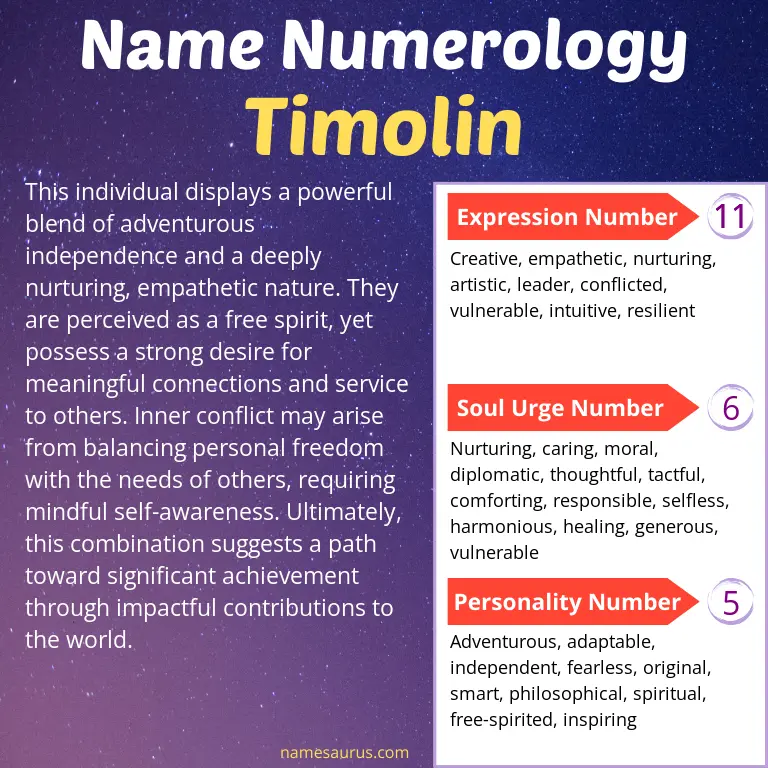 numerology of the name timolin.
