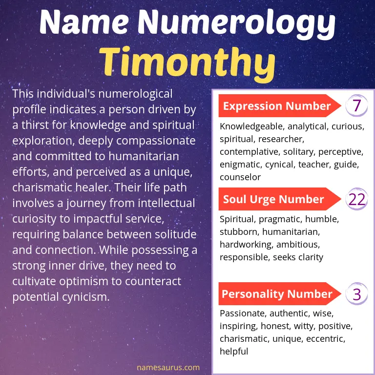 numerology of the name timonthy.