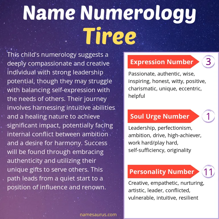 numerology of the name tiree.
