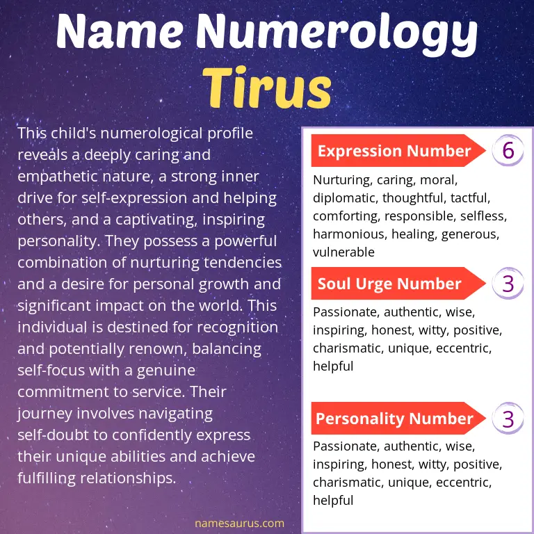 numerology of the name tirus.