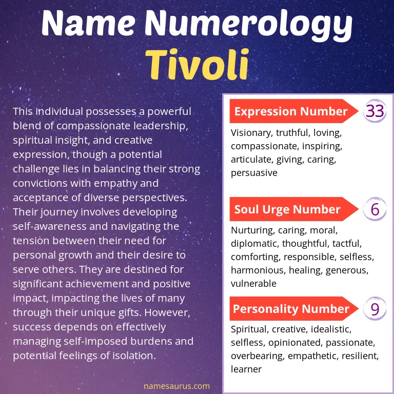 numerology of the name tivoli.
