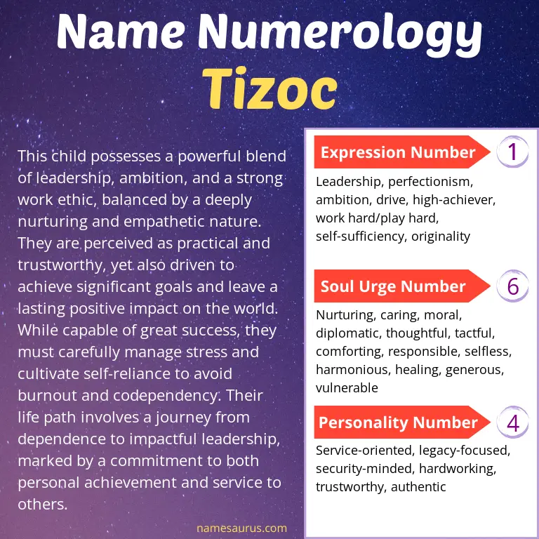 numerology of the name tizoc.