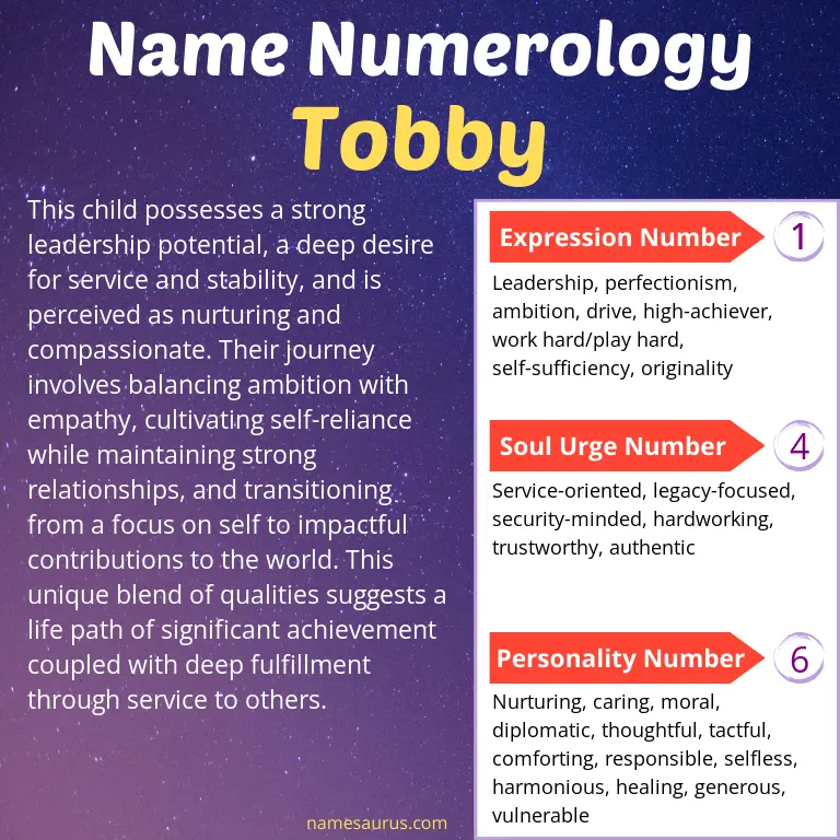 numerology of the name tobby.