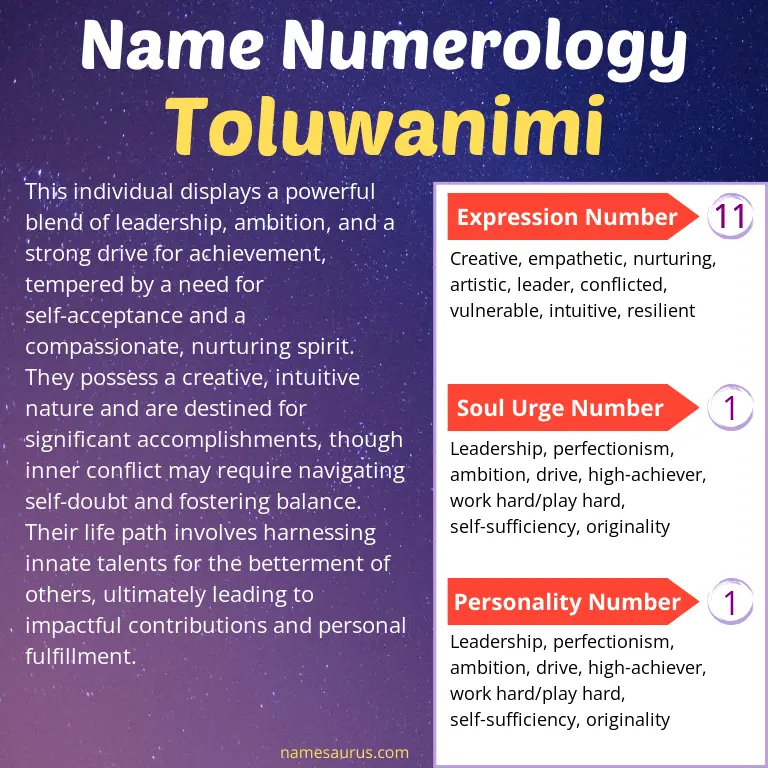 numerology of the name toluwanimi.