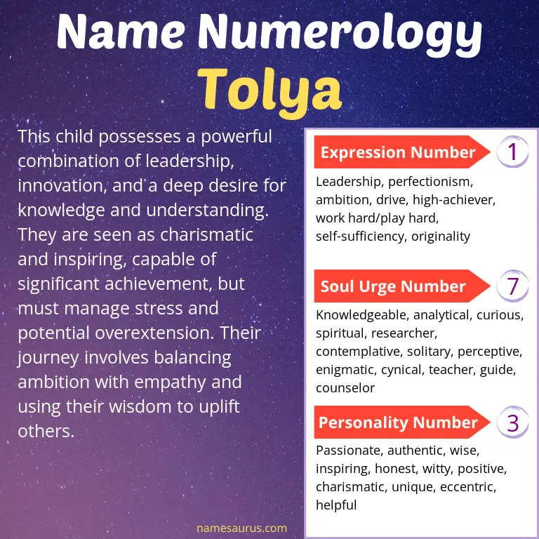 numerology of the name tolya.