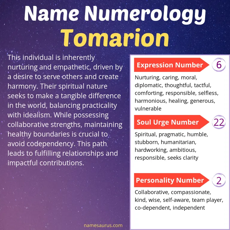 numerology of the name tomarion.