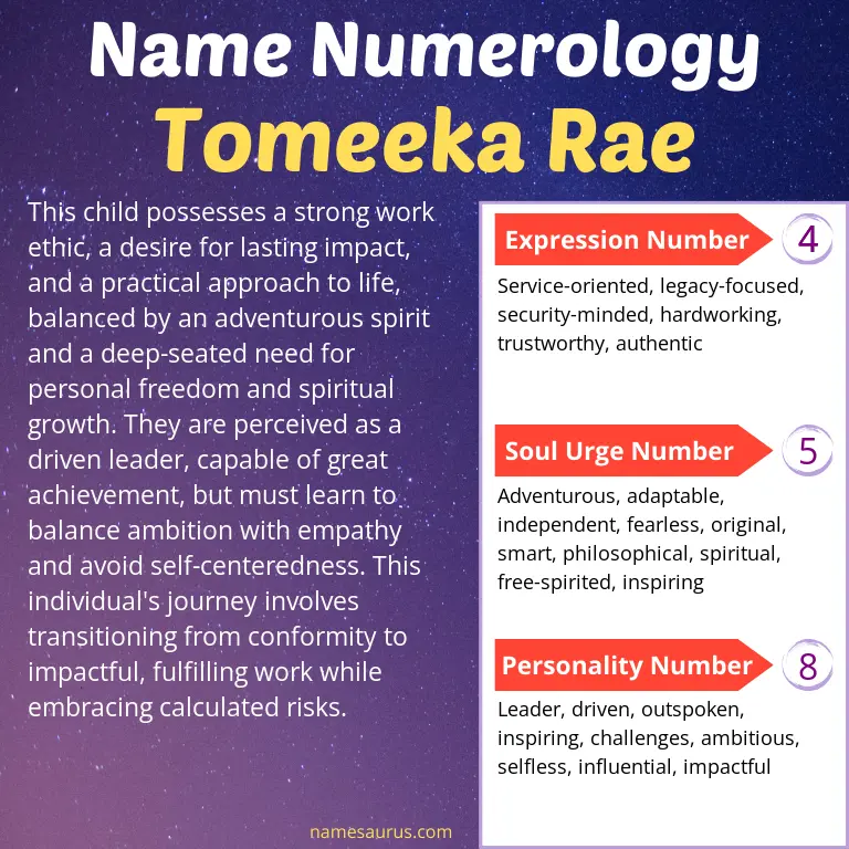 numerology of the name tomeeka rae.