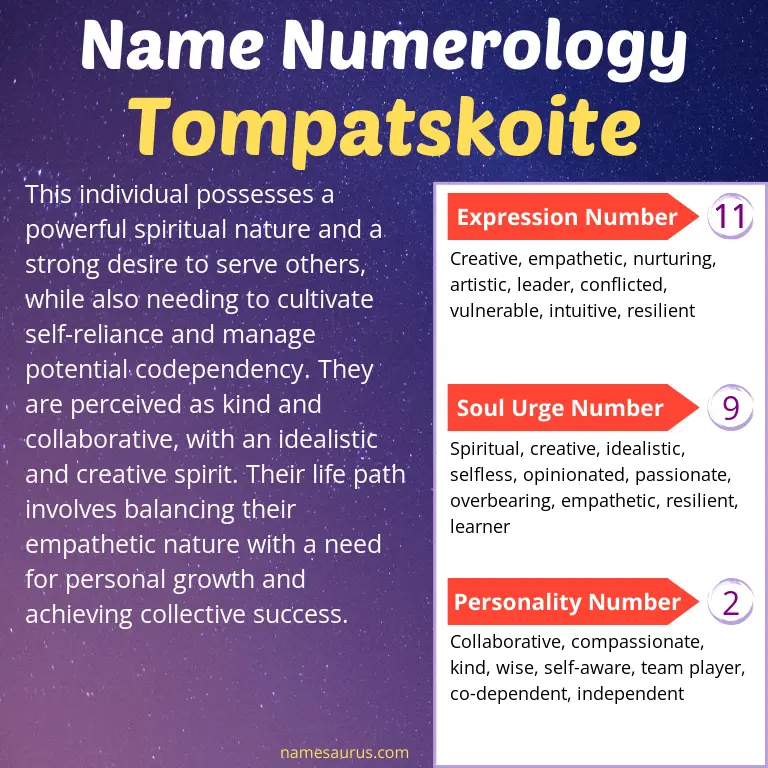 numerology of the name tompatskoite.