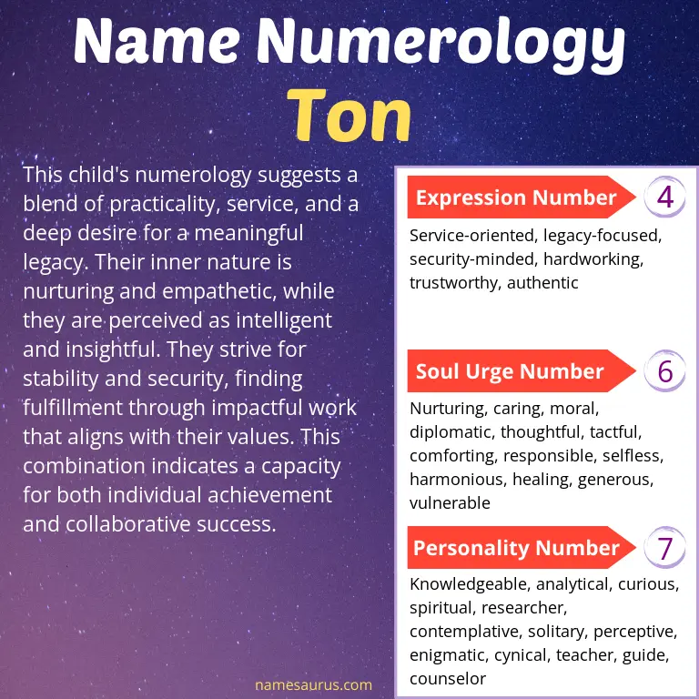 numerology of the name ton.