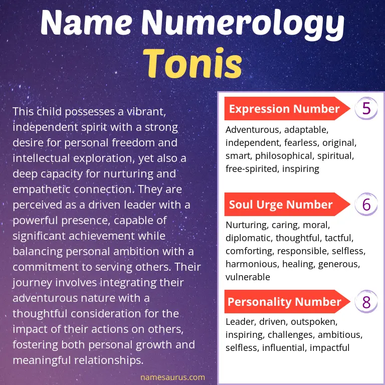 numerology of the name tonis.