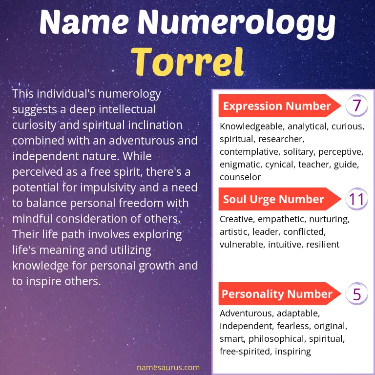 numerology of the name torrel.