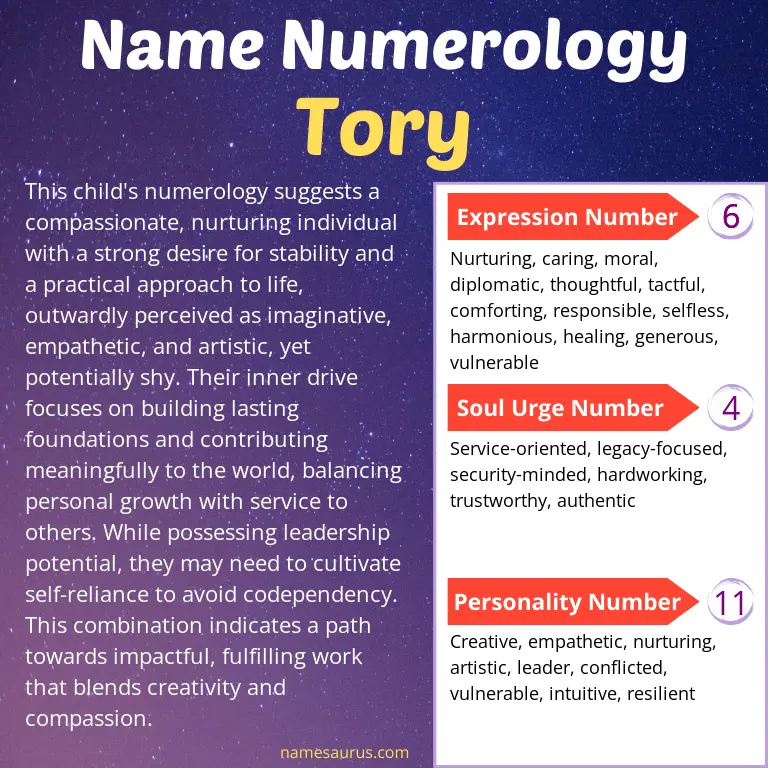 numerology of the name tory.