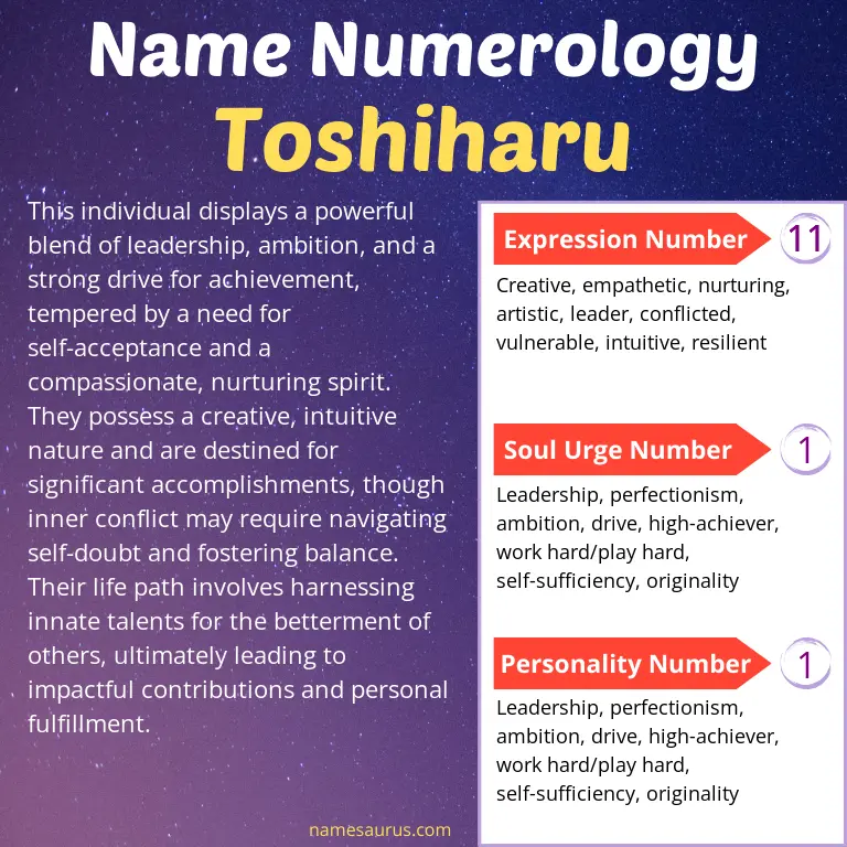 numerology of the name toshiharu.