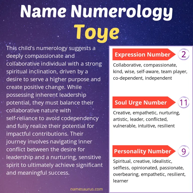 numerology of the name toye.