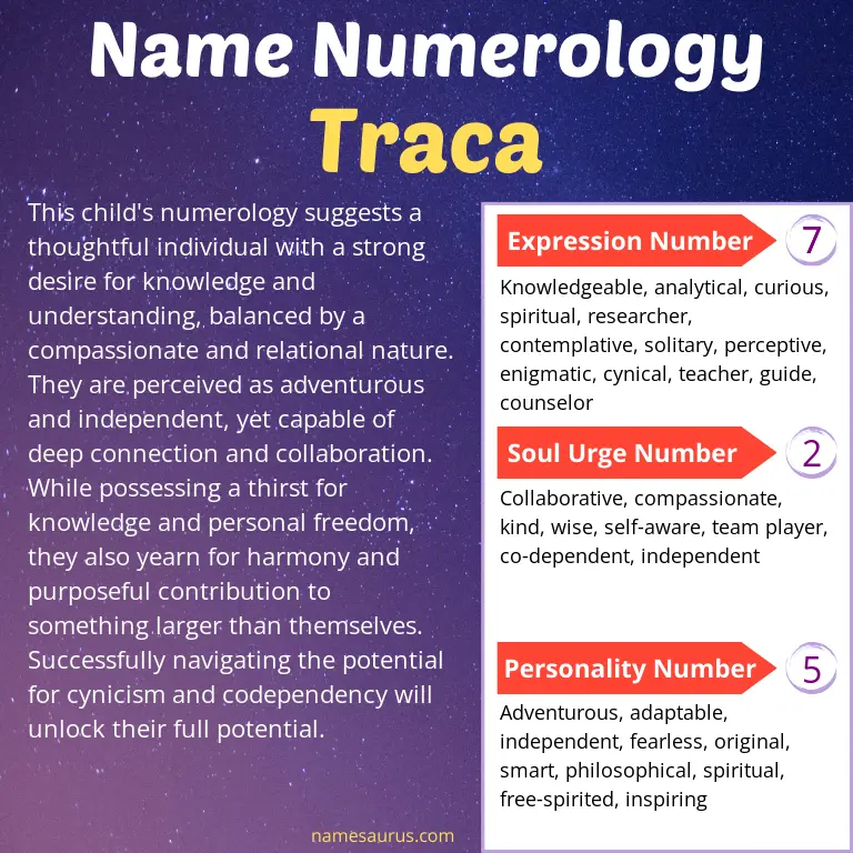 numerology of the name traca.