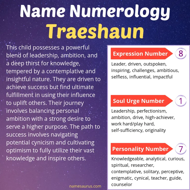 numerology of the name traeshaun.