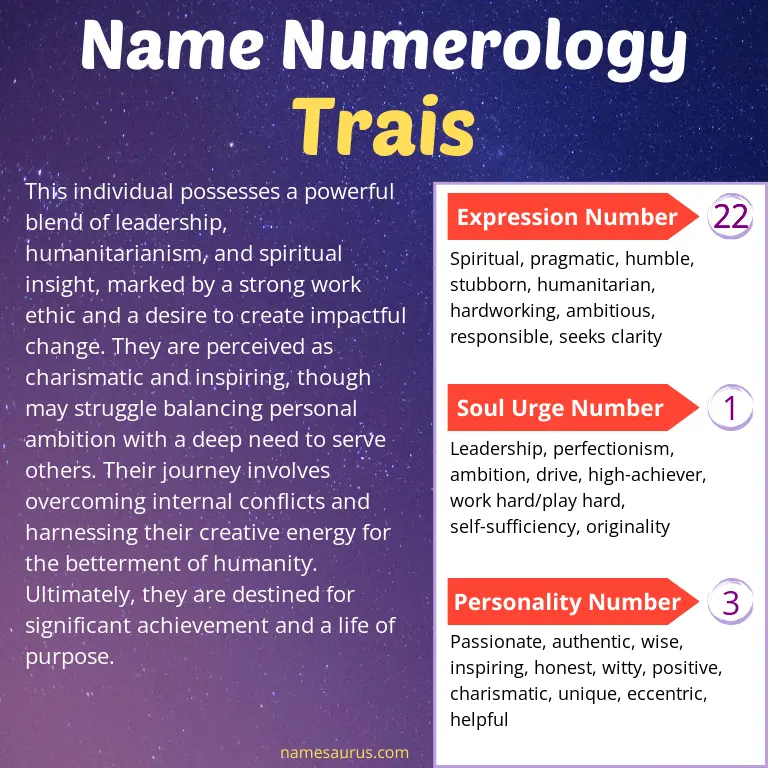 numerology of the name trais.