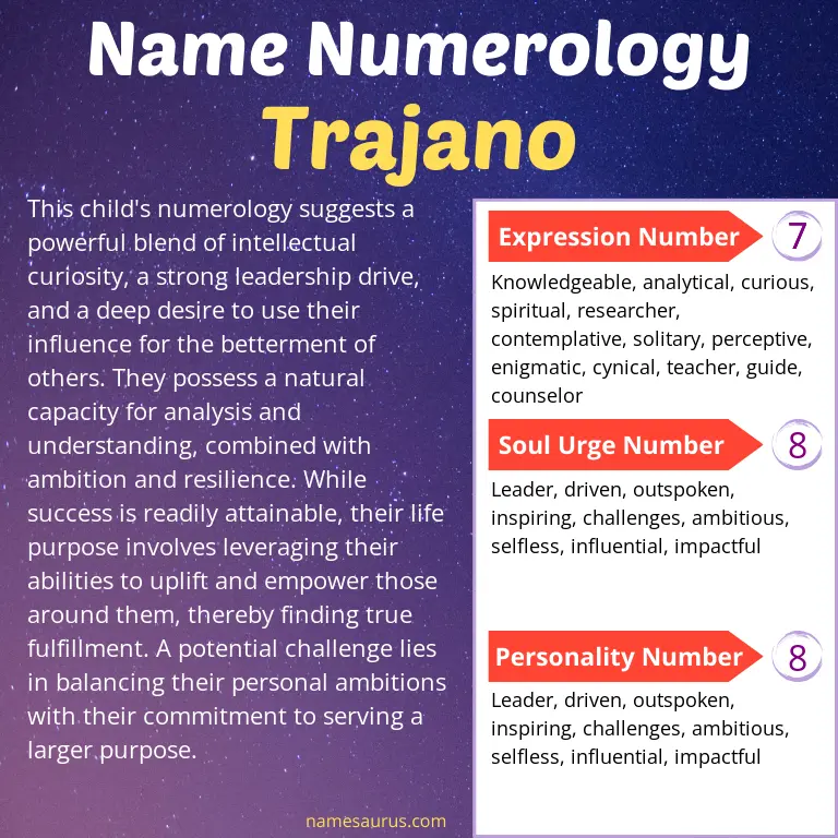 numerology of the name trajano.
