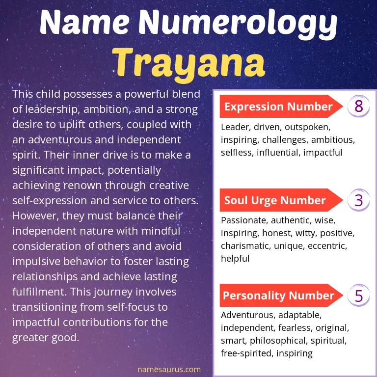 numerology of the name trayana.