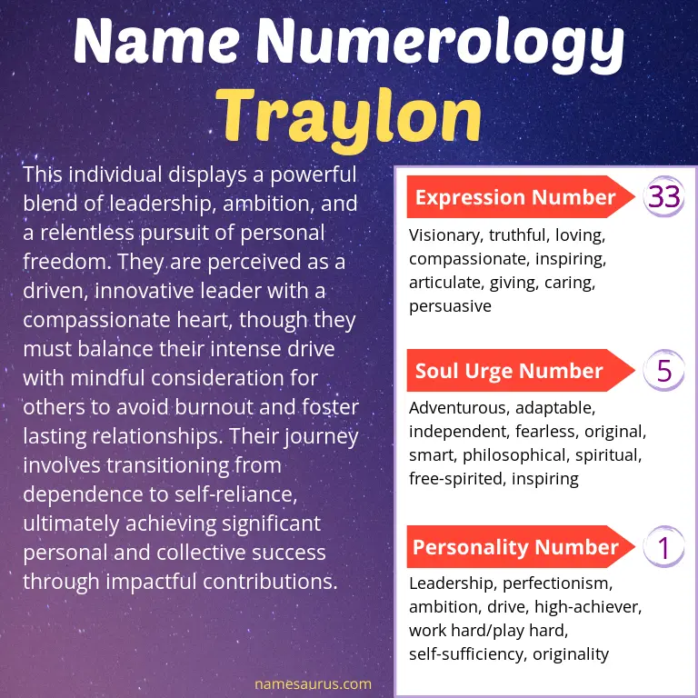 numerology of the name traylon.