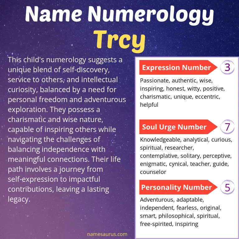 numerology of the name trcy.