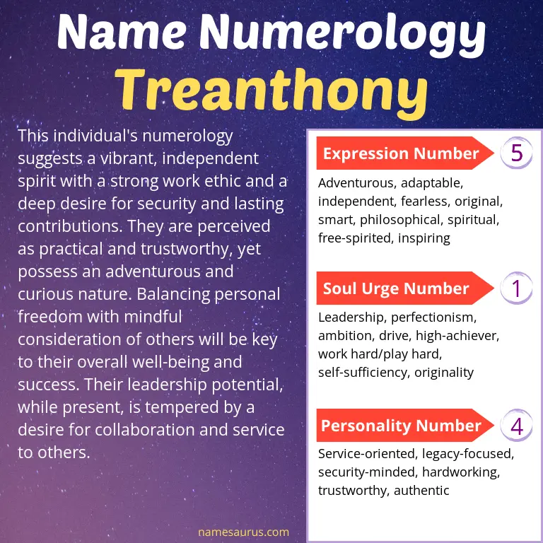 numerology of the name treanthony.