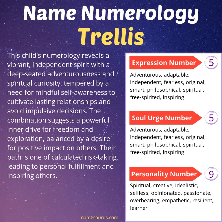 numerology of the name trellis.