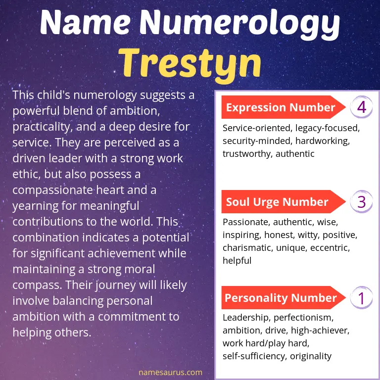 numerology of the name trestyn.