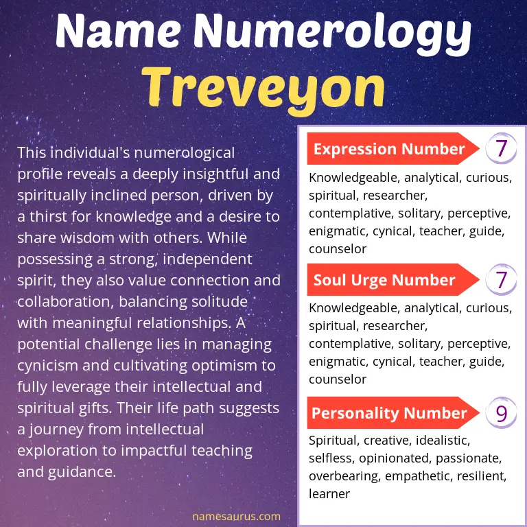 numerology of the name treveyon.
