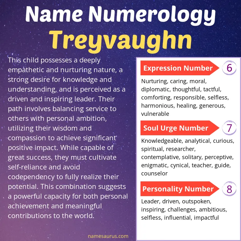 numerology of the name treyvaughn.