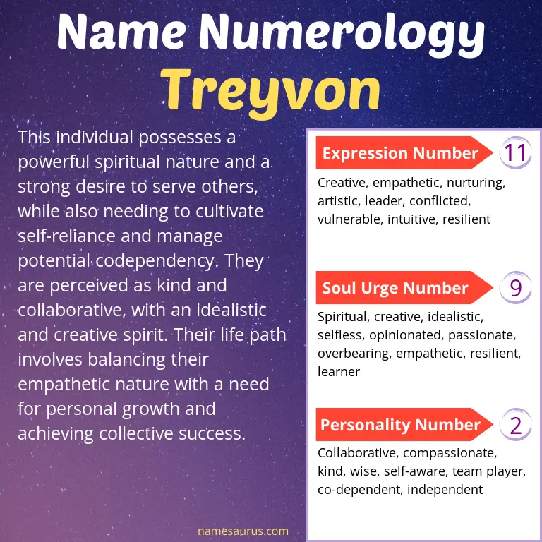 numerology of the name treyvon.