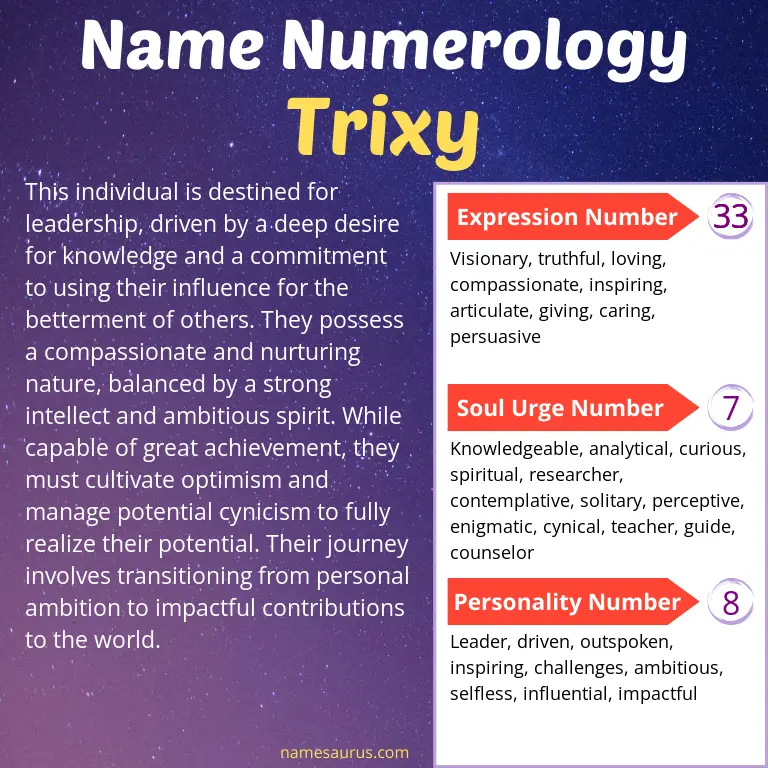numerology of the name trixy.