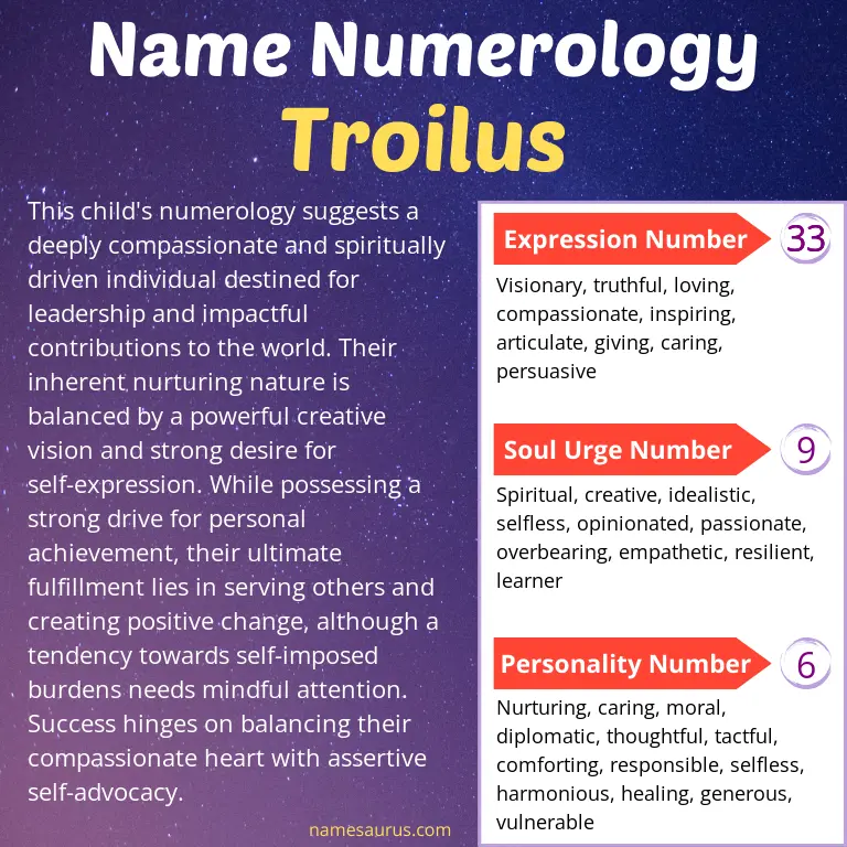numerology of the name troilus.