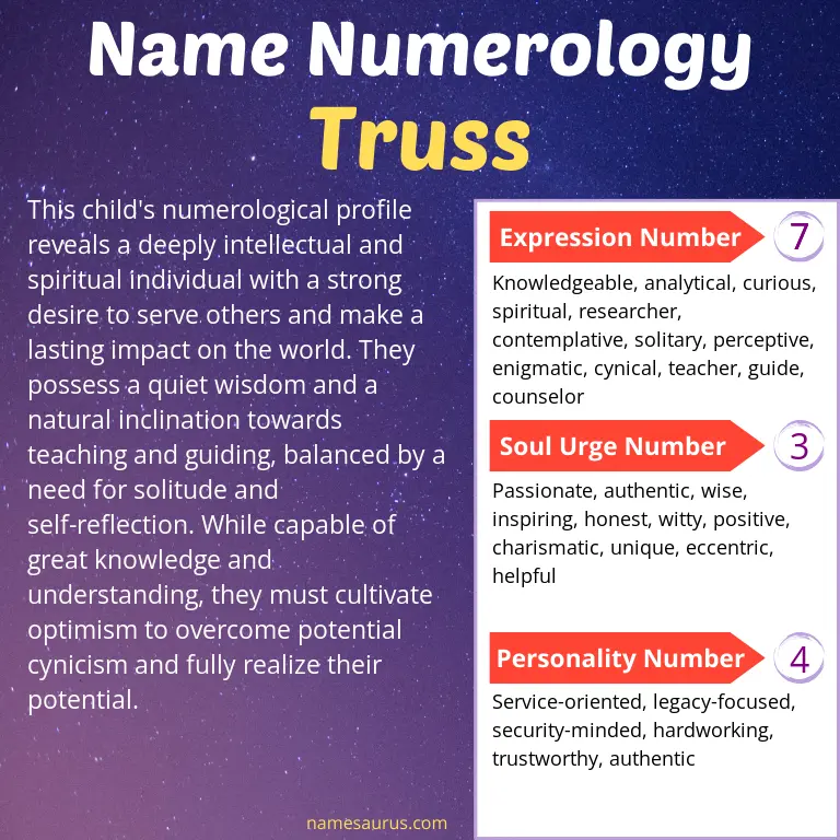 numerology of the name truss.