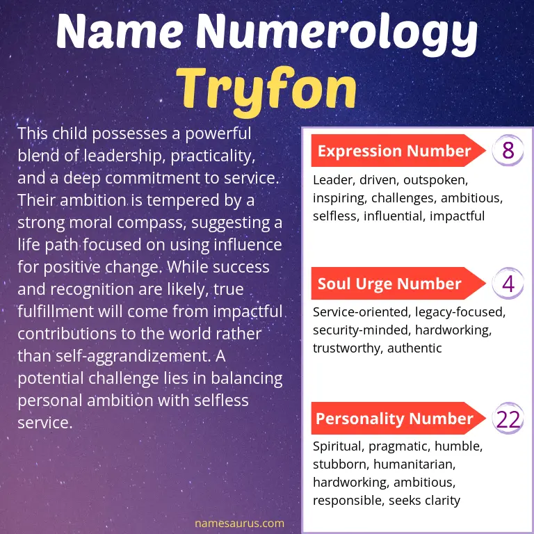 numerology of the name tryfon.