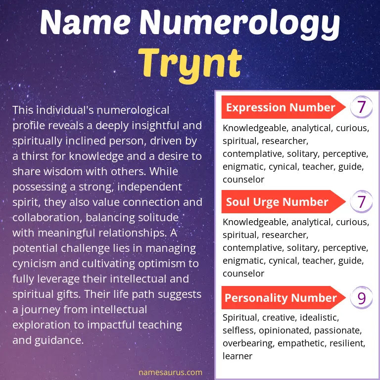 numerology of the name trynt.